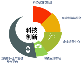禅城陶谷小镇入围首批省级特色小镇，聚焦互联网文化服务创新发展