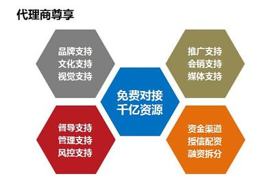 金融连锁加盟模式与互联网文化服务的融合优势