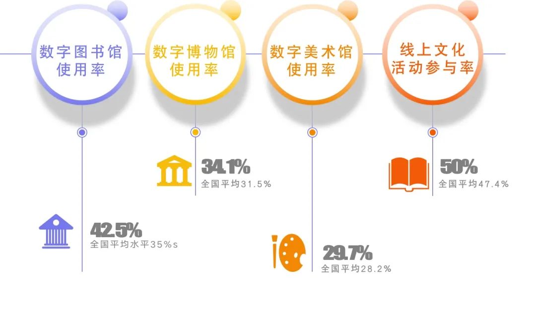 数字山城，文化新篇——《重庆市互联网发展报告（2022）》中的文化服务发展洞察